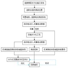 操美女喷水基于直流电法的煤层增透措施效果快速检验技术